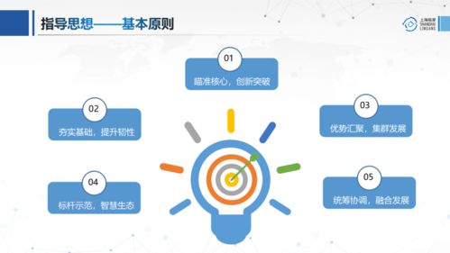 圖解臨港新片區(qū)前沿產(chǎn)業(yè)發(fā)展“十四五”規(guī)劃 呼叫中心服務(wù)的機遇與路徑