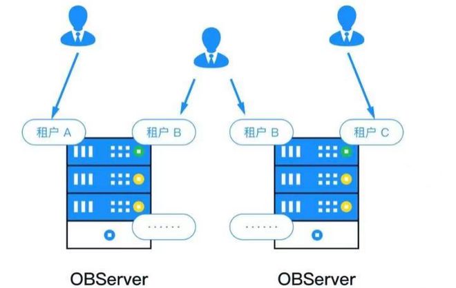 多租戶軟件開發(fā)架構(gòu)在呼叫中心服務(wù)中的應用